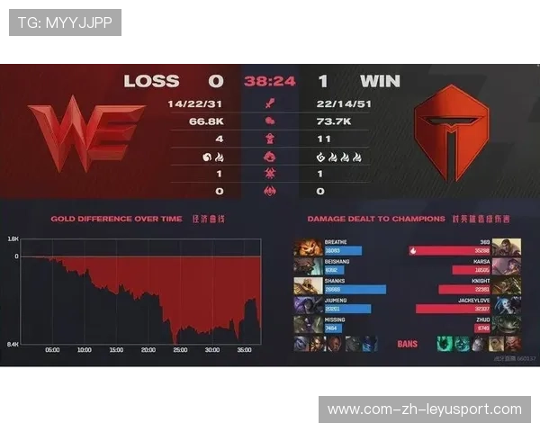 LPL队伍加强大龙区决策演练