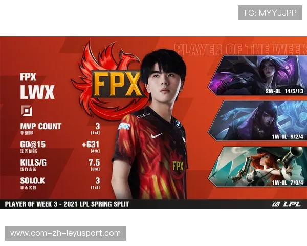 LOL赛事经典回顾视频播放量持续走高，2021年英雄联盟视频